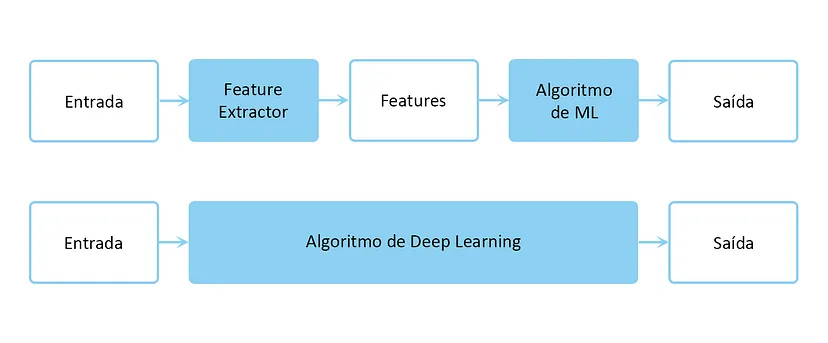 Grafo de visibilidade